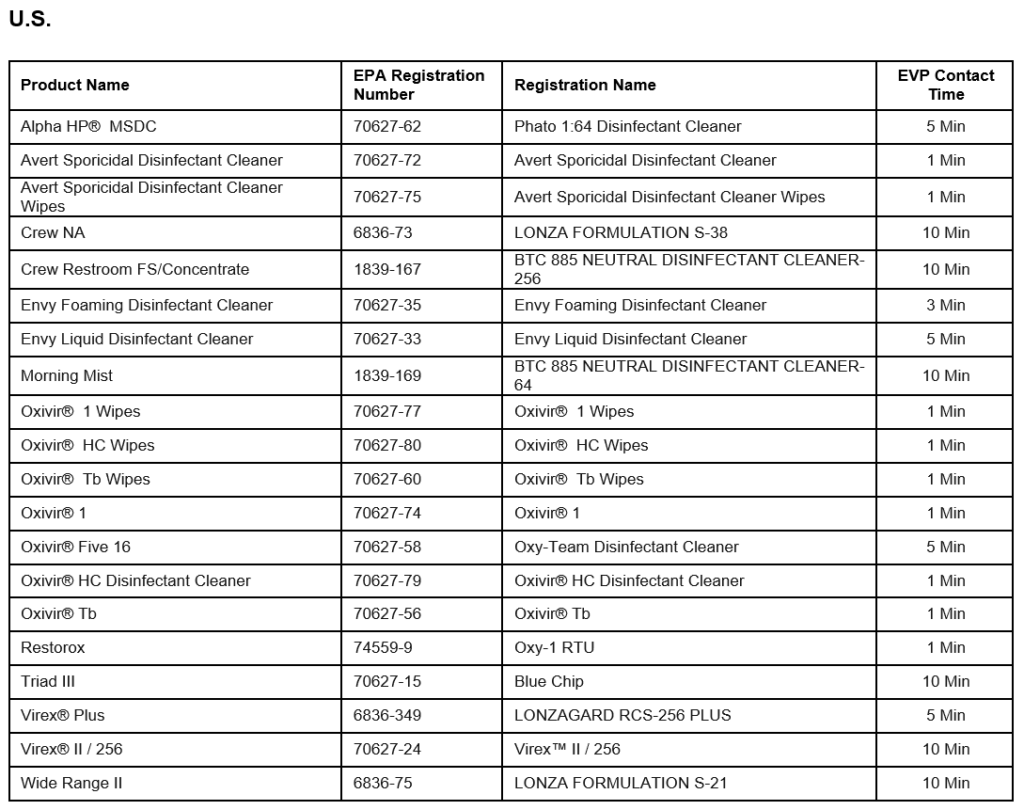 Monkeypox Table