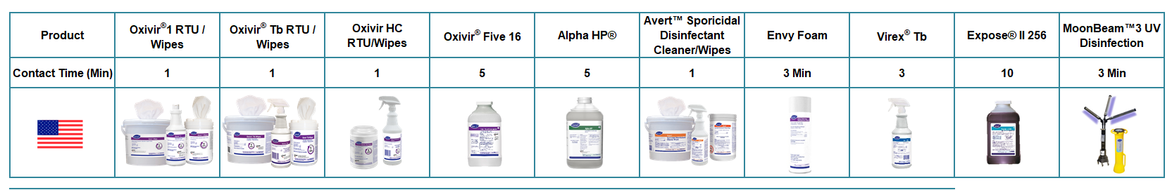 Poliovirus Table