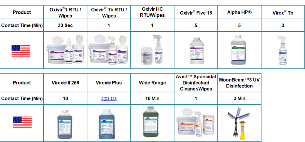 Ebola Table