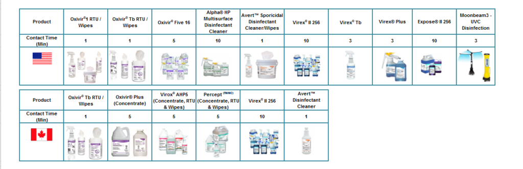 Streptococcal Infections Table