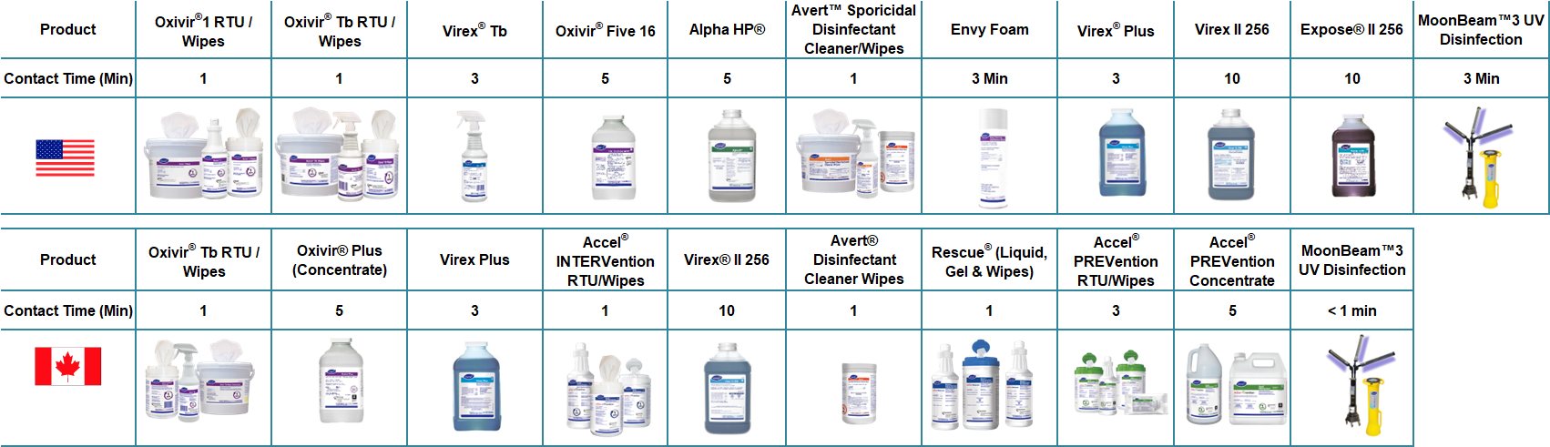 Measles Table