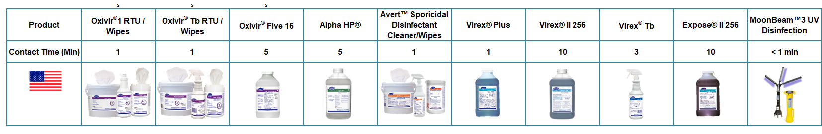 Shigella