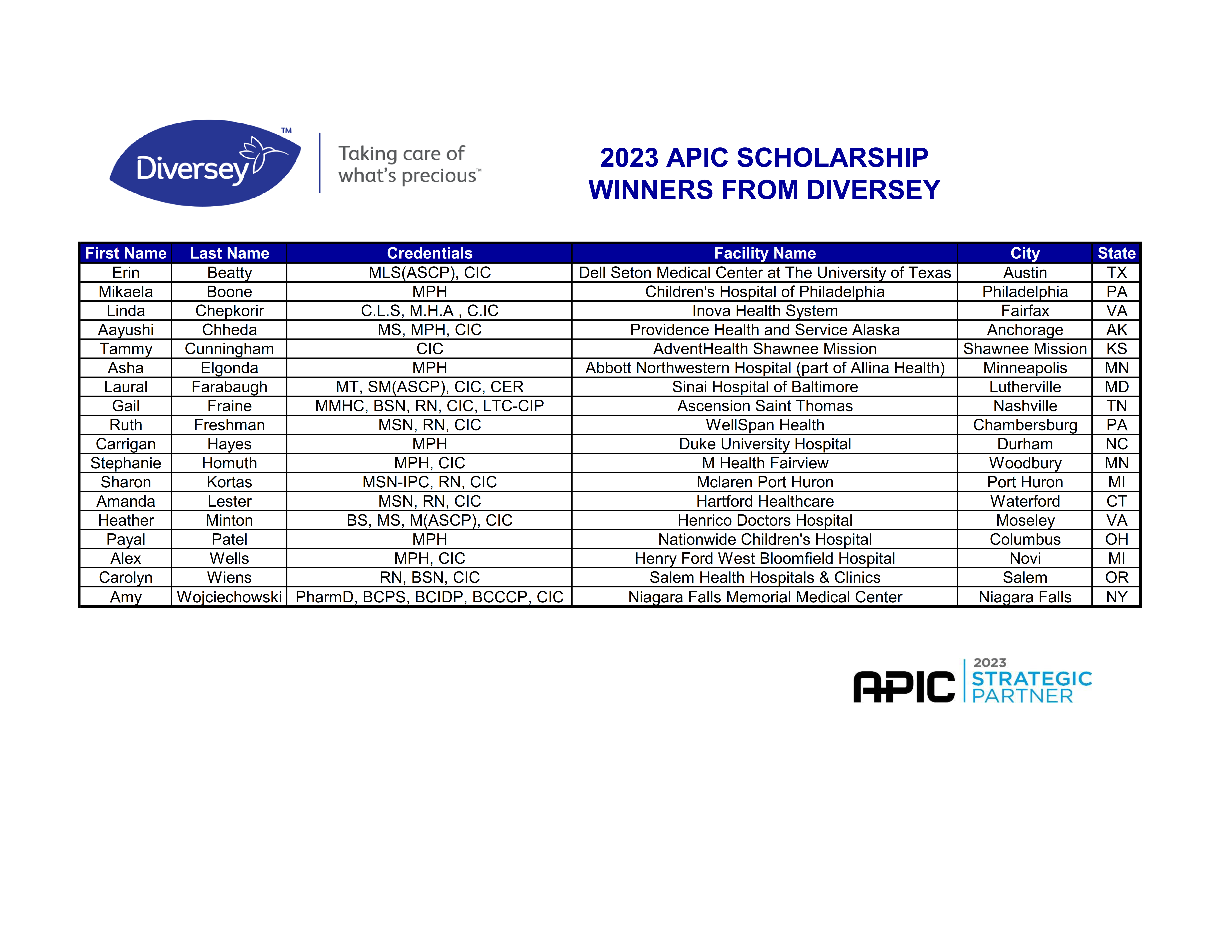 Apic 2023 Scholarship Winners Final V1 001 Apic 2023 Scholarship Winners Final V1 001