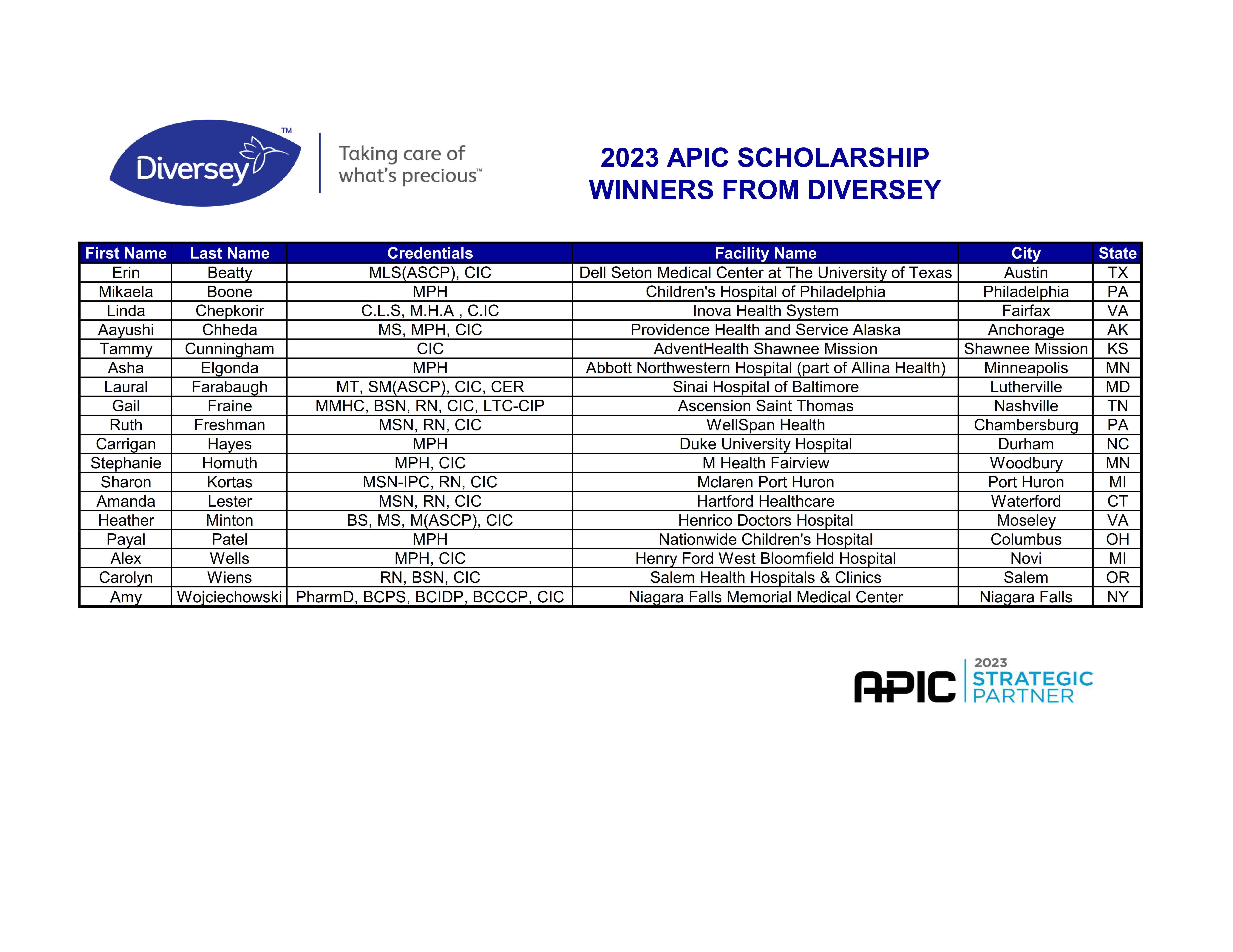 Apic 2023 Scholarship Winners Final V1 001